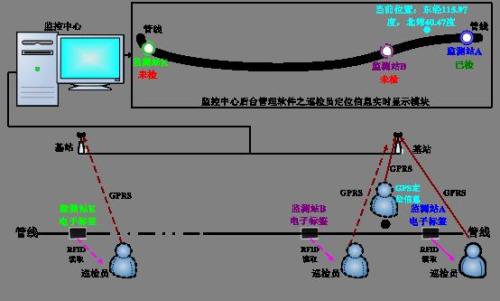 柳城县巡更系统八号